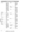 Page 28 
19A 
Codes 
Appendix
 
Emerson................... 0154, 0236, 
0463, 0180, 
0282, 0178, 
0019, 0179, 
0039, 0037, 
0038, 0070, 
0087, 0158, 
0177, 0181, 
0182, 0183, 
0185, 0213, 
0247, 0280, 
0320, 0361, 
0371, 0623, 
1905, 1909, 
1911, 1928, 
1929
Emperor.................... 0282
Envision.................... 0030, 0813
Erres......................... 0012, 0037
Ether.......................... 0030, 0003, 
0009, 0161
Etron......................... 0009, 0283, 
0646
Euroman................... 0037,...