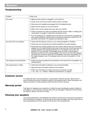 Page 8 
8 
Reference  
Troubleshooting 
Customer service 
For additional help in solving problems, contact Bose 
®  Customer Service. See the list of 
service centers and phone numbers enclosed in the shipping carton. Bose \
Corporation will  
make every effort to correct problems within the terms of your warranty. 
Warranty period 
Free Space 51 speakers are covered by a limited ﬁve-year transferable warranty. Details of 
coverage are on the warranty card that came with your speakers. Please ﬁll out the...