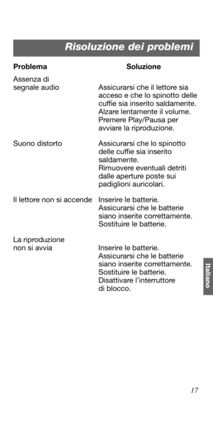 Page 10717
Italiano
Problema Soluzione
Assenza di 
segnale audio Assicurarsi che il lettore sia
acceso e che lo spinotto delle
cuffie sia inserito saldamente.
Alzare lentamente il volume.
Premere Play/Pausa per
avviare la riproduzione.
Suono distorto Assicurarsi che lo spinotto 
delle cuffie sia inserito 
saldamente.
Rimuovere eventuali detriti 
dalle aperture poste sui 
padiglioni auricolari.
Il lettore non si accende Inserire le batterie.
Assicurarsi che le batterie 
siano inserite correttamente.
Sostituire le...