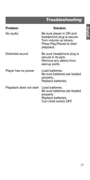Page 17Englis
h
17 Problem Solution
No audio Be sure player in ON and 
headphone plug is secure.
Turn volume up slowly.
Press Play/Pause to start 
playback.
Distorted sound Be sure headphone plug is 
secure in its jack.
Remove any debris from 
earcup ports.
Player has no power Load batteries.
Be sure batteries are loaded 
properly.
Replace batteries.
Playback does not start Load batteries.
Be sure batteries are loaded 
properly.
Replace batteries.
Turn Hold switch OFF.
Troubleshooting 