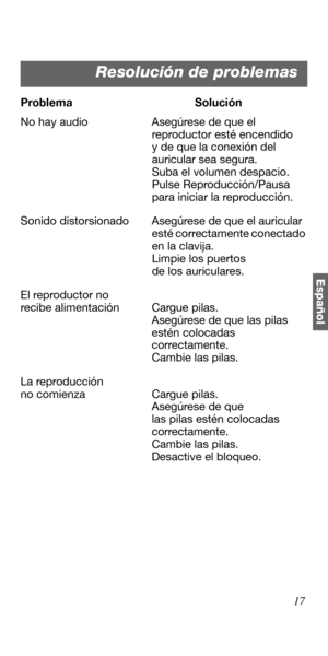 Page 7117
Español
Problema Solución
No hay audio Asegúrese de que el 
reproductor esté encendido 
y de que la conexión del 
auricular sea segura.
Suba el volumen despacio.
Pulse Reproducción/Pausa 
para iniciar la reproducción.
Sonido distorsionado Asegúrese de que el auricular 
esté correctamente conectado 
en la clavija.
Limpie los puertos 
de los auriculares.
El reproductor no 
recibe alimentación Cargue pilas.
Asegúrese de que las pilas
estén colocadas
correctamente.
Cambie las pilas.
La reproducción 
no...