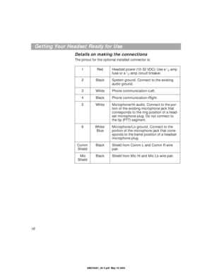 Page 16 
16
Getting Your Headset Ready for Use
Details on making the connections
The pinout for the optional installed connector is:
1Red Headset power (10-32 VDC). Use a 
1/4-amp 
fuse or a 1/2-amp circuit breaker. 
2Black System ground. Connect to the existing 
audio ground.
3White Phone communication–Left.
4Black Phone communication–Right.
5White Microphone/Hi-audio. Connect to the por-
tion of the existing microphone jack that 
corresponds to the ring position of a head-
set microphone plug. Do not connect...
