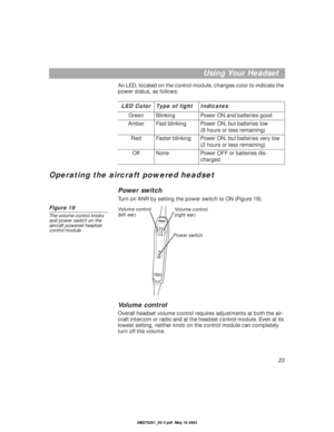 Page 2323
Using Your Headset
An LED, located on the control module, changes color to indicate the 
power status, as follows:    
Operating the aircraft powered headset
Power switch
Turn on ANR by setting the power switch to ON (Figure 19).
Figure 19
The volume control knobs 
and power switch on the 
aircraft powered headset 
control module
Volume control
Overall headset volume control requires adjustments at both the air-
craft intercom or radio and at the headset control module. Even at its 
lowest setting,...