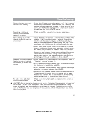Page 3131
Troubleshooting
Stereo missing or communi-
cations in one ear only•If your aircraft has a mono audio system, verify that the stereo/
mono conﬁguration switch is set to mono. See “Changing the 
optional operation switches” on page 13. If the switch is set to 
stereo, and the headset is plugged into a mono audio system, 
you will hear only through the left earcup.
Squealing, whistling, or 
chirping sound when the 
system is turned on•Check to see if the protective inner screen is damaged.
Low rumbling...