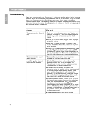 Page 1412
English
Troubleshooting
Troubleshooting
If you have a problem with your Companion® 3 multimedia speaker system, try the following 
solutions. If you still have trouble with your system, turn off the multimedia sound source and 
disconnect the speaker system. Contact your authorized Bose
® dealer or local Bose 
customer service center. The dealer will check for any defects and arrange for service by an 
authorized Bose service center. Bose Corporation will make every effort to remedy your prob-
lem...