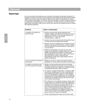 Page 3812
Français
Dépannage
Dépannage
Si vous rencontrez des problèmes avec le système d’enceintes multimédia Companion® 3, 
essayez les solutions suivantes. Si ces solutions ne permettent pas de résoudre le problème, 
désactivez la source audio multimédia et débranchez le système d’enceintes. Contactez 
votre revendeur Bose agréé ou le service client local de Bose. Il vérifiera le défaut et prendra 
les dispositions nécessaires pour qu’une réparation soit effectuée par un technicien Bose
® 
agréé. Bose...