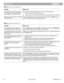 Page 5858 April 12, 2001 PDF259774_00
Reference
I inserted a CD with music ﬁles and 
then scanned for music, but the ﬁles 
did not appear in the Music Finder.Files cannot be directly imported from a CD. To import these ﬁles:
1. Play the CD from the CD display screen.
2. Copy the ﬁles to the hard drive and then scan the hard drive for music ﬁles.
While playing a music ﬁle I try to delete 
it but cannot do it.You cannot delete a ﬁle that is currently being played. Click the Stop button, or 
switch to another ﬁle,...