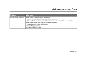 Page 27Maintenance and Care
English - 27
ProblemWhat to do
No audio from the AUX source • Make sure your connected device is on and playing.
• Press the AUX button and check that the  AUX source indicator is on.
•
 Make sure the 3.5 mm plug is fully inserted into the speaker,

 and fully inserted into the source device.
•
 Make sure the speaker is not muted and the speaker volume is up.
• Increase the volume level on the AUX device.
• Increase the speaker volume.
• Try using a dif

ferent AUX cable. 