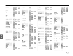 Page 104A–31
DanskItalianoSvenska
Deutsch Nederlands
English Français
Español
Siemens ........... 0037, 0081, 0104, 
0320, 0046, 0054, 
0347, 0510
Siera ................ 0081
Signature  ......... 0060, 0035, 0037,  0048, 0000, 0149, 
0046, 0065, 0066, 
0479
Silva ................ 0037
Silver ............... 0278
SilverCrest........ 0642
Singer  .............. 0037, 0240, 0045,  0072, 0348, 0271
Sinudyne .......... 0081, 0209, 0352
Smaragd .......... 0348
Solavox ............ 0020, 0034
Sonic Blue ........ 0614,...