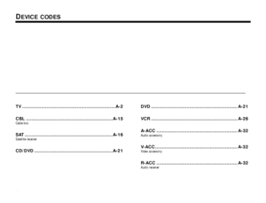 Page 74Dansk
Italiano
Svenska Deutsch
Nederlands English
Français Español
A-1
TV .................................................................... A-2
CBL ............................................................... A-15
Cable box 
SAT ................................................................ A-16Satellite receiver
CD/DVD ......................................................... A-21 DVD ............................................................... A-21
VCR...