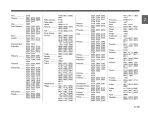 Page 83A–10
DanskItalianoSvenska
Deutsch Nederlands
English Français
Español
Oso .................. 0218
Osume  ............ 0037, 0218, 0036, 
0032, 0038, 0039, 
0157, 0474
Otic .................. 1498
Otto Versand .... 0093, 0556, 0037,  0195, 0361, 0036, 
0226, 0109, 0217, 
0247, 0343, 0512, 
0535, 0544, 0554
Pace ................. 0019, 0092
Pacific .............. 0556, 0037, 0714,  1037, 1137, 0443, 
1935
Packard Bell ..... 0092, 1314
Palladium  ........ 0556, 0037, 0714,  0370, 1137, 0163, 
0200, 0217,...