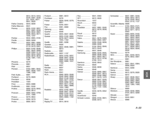 Page 103A–30
DanskItalianoSvenska
Deutsch Nederlands
English Français
Español
0614, 0513, 0454, 
0378, 0367, 0246, 
227, 0225, 0077, 
0051, 0020
Pathe Cinema .. 0043, 0036
Pathe Marconi .. 0041
Penney  ............ 0035, 0162, 0037,  0047, 0081, 0240, 
0000, 0042, 0067, 
0038, 0054, 0077, 
1035, 1237
Pentax  ............. 0042, 0065, 0105
Perdio .............. 0000, 0209
Philco  .............. 0035, 0081, 0000,  0209, 0072, 0038, 
0110, 0479, 0561
Philips .............. 0035, 0162, 0048,  0081, 0045, 0000,...