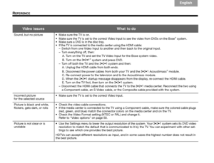 Page 6662
REFERENCE
Italiano
Svenska Deutsch
Nederlands English
Français Español
Video issuesWhat to do
Sound, but no picture  Make sure the TV is on.
 Make sure the TV is set to the correct Video  Input to see the video from DVDs on the Bose® system.
 Make sure a DVD is in the disc tray.
 If the TV is connected to the media center using the HDMI cable:
– Switch from one Video Input to another  and then back to the original input.
– Turn everything off, then: A. Turn on the TV and set the TV Video Input for the...