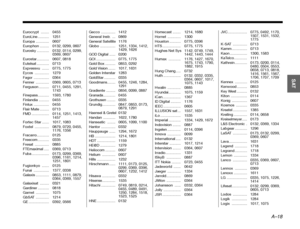 Page 91A–18
DanskItalianoSvenska
Deutsch Nederlands
English Français
Español
Eurocrypt ........ 0455
EuroLine ........... 1251
Europa ............. 0607
Europhon ......... 0132, 0299, 0607
Eurosky ............ 0132, 0114, 0299, 
0369, 0607
Eurostar............ 0607, 0818
Eutelsat ............ 0713
Expressvu ....... 0775, 1775
Eycos .............. 1279
Fagor ............... 0364
Fenner  ............. 0369, 0605, 0713
Ferguson .......... 0711, 0455, 1291,  1743
Finepass........... 1593, 1780
Finlandia .............