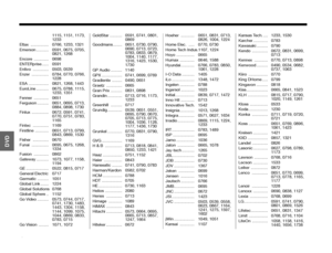 Page 96A–23
Dansk
Italiano
Svenska Deutsch
Nederlands English
Français Español
1115, 1151, 1173, 
1233
Eltax  ................ 0766, 1233, 1321
Emerson ........... 0591, 0675, 0705,  0821, 1268
Encore ............. 0698
ENTERprise ...... 0591
Entivo .............. 0503, 0539
Enzer  ............... 0784, 0770, 0766,  1228
ESA .................. 0821, 1268, 1443
EuroLine ........... 0675, 0788, 1115,  1233, 1351
Fenner ............. 0651
Ferguson .......... 0651, 0695, 0713,  0884, 0898, 1730
Finlux...