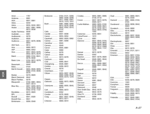 Page 102A–27
DanskItalianoSvenska
Deutsch Nederlands
English Français
Español
Arion ................ 1787
Aristona ............ 0081
ASA .................. 0037, 0081
Asha ................. 0240
Astra ................ 0035, 0240, 0051
Asuka  .............. 0037, 0081, 0000, 
0072, 0038
Audio-Technica 0058
Audiolab ........... 0081
Audiosonic ....... 0278
Audioton........... 0020
Audiovox .......... 0037, 0278, 0038,  0054
AVA Tech.  ........ 0615
Avis .................. 0000, 0072
AVP .................. 0000,...