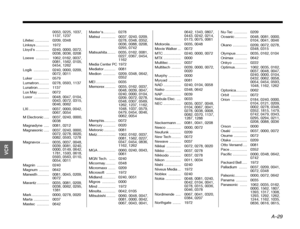 Page 104A–29
DanskItalianoSvenska
Deutsch Nederlands
English Français
Español
0053, 0225, 1037, 
1137, 1237
Lifetec .............. 0209, 0348
Linksys ............. 1972
Lloyds ............. 0240, 0000, 0072,  0038, 0036, 0208
Loewe  ............. 1062, 0162, 0037,  0081, 1562, 0105, 
0454, 1262
Logik  ............... 0240, 0000, 0209,  0072, 0011
Luker ............... 0579
Lumatron.......... 0278, 0593, 1137
Lunatron ........... 1137
Lux May ........... 0072
Luxor  ............... 0048, 0047, 0104,  0043, 0072,...