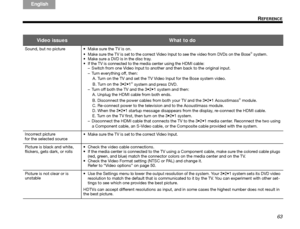 Page 6763
REFERENCE
ItalianoSvenska
Deutsch Nederlands
English Français
Español
Video issuesWhat to do
Sound, but no picture  Make sure the TV is on.
 Make sure the TV is set to the correct Video  Input to see the video from DVDs on the Bose® system.
 Make sure a DVD is in the disc tray.
 If the TV is connected to the media center using the HDMI cable:
– Switch from one Video Input to another  and then back to the original input.
– Turn everything off, then: A. Turn on the TV and set the TV Video Input for the...