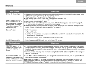 Page 6864
REFERENCE
Italiano
Svenska Deutsch
Nederlands English
Français Español
Disc issuesWhat to do
DVD or CD does not play
Note:  If you are using the 
HDMI cable between the TV 
and media center, there are 
other possible solutions in 
“Sound, but no picture” on 
the previous page.  Make sure the Acoustimass® module power cord is inserted secure
ly into the AC (mains) power outlet 
and into the power connector on the Acoustimass module.
 Check to see if the Play symbol in the display is lit.
  , wait a few...