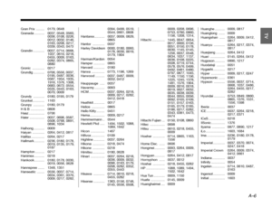 Page 81A–6
DanskItalianoSvenska
Deutsch Nederlands
English Français
Español
Gran Prix  ......... 0179, 0648
Granada ........... 0037, 0548, 0560, 
0036, 0108, 0226, 
0012, 0032, 0146, 
0163, 0208, 0217, 
0339, 0343, 0473
Grandin ............ 0037, 0714, 0668,  1037, 0610, 0218, 
0455, 0009, 0163, 
0282, 0374, 0865, 
0880
Gronic ............. 0217
Grundig ............ 0706, 0556, 0037,  0195, 0487, 0036, 
0587, 1954, 1935, 
1916, 1376, 1308, 
0683, 0672, 0554, 
0535, 0443, 0163, 
0070, 0009
Grundy  ...............