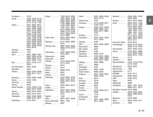 Page 87A–12
DanskItalianoSvenska
Deutsch Nederlands
English Français
Español
Scotland ........... 0163
Scott  ............... 0236, 0180, 0178, 
0030, 0019, 0039, 
0177, 0179, 1189
Sears  ............... 0047, 0054, 0017,  0154, 0000, 0156, 
0051, 0093, 0060, 
0053, 0178, 0030, 
0171, 0166, 0037, 
0036, 0159, 0165, 
0179, 0208, 0280, 
1904, 1926, 0146, 
0135, 0096, 0056, 
0055, 0039, 0038, 
0035, 0032, 0024, 
0021, 0020, 0019, 
0018, 0016
Seaway ........... 0634
Seelver ............. 1037
SEG .....................