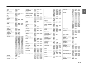 Page 89A–14
DanskItalianoSvenska
Deutsch Nederlands
English Français
Español
Tiane ............... 0093, 0817
Tiny .................. 1269
Tiny Digital ....... 0660
TMK ................. 0236, 0180, 0178, 
0056, 0177
TML .................. 1756
TNCi ................. 0017
Tobishi .............. 0218
Tobo ................. 0748, 0264, 0009,  0412
Tocom ............. 0156
Tokai  ................ 0037, 0668, 1037,  0009, 0163, 0217, 
0374
Tokaido............. 1037
Tokyo ............... 0035
Tomashi ...............