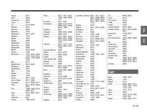 Page 91A–16
DanskItalianoSvenska
Deutsch Nederlands
English Français
Español
Kloss ............... 0277
KNC ................. 0008
Kuang Yu.......... 0024
Leon ................. 0015
LG .................... 0144, 0040
Macab ............. 0817
Macom ............ 0033
Madritel ............ 1230
Magnavox ........ 0014, 0797
Maspro ............ 1510
Matav .............. 1082
Melita .............. 0003
Mellenium ........ 0153
Memorex .......... 0000
Mitsubishi......... 0003
MNET ............... 0019, 0443...