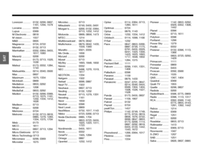 Page 94A–19
Dansk
Italiano
Svenska Deutsch
Nederlands English
Français Español
Lorenzen .......... 0132, 0299, 0607, 
1161, 1294, 1579
Lorraine ............ 0335
Lupus .............. 0369
M Electronic ..... 0818
M vision ............ 1557
M&B ................. 0605
Magnavox ........ 0724, 0722
Manata ............ 0132, 0713
Manhattan  ....... 0332, 0364, 0455,  1017, 1083
Marantz ............ 0200
Maspro  ............ 0173, 0713, 1520,  1530
Matsui  ............. 0173, 0332, 1284,  1743
Matsushita........ 0214,...