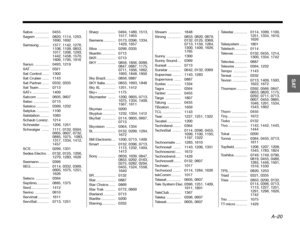 Page 95A–20
DanskItalianoSvenska
Deutsch Nederlands
English Français
Español
Sabre ............... 0455
Sagem  ............. 0820, 1114, 1253, 
1690, 1692
Samsung .......... 1377, 1142, 1276,  1108, 1109, 0853, 
1017, 1206, 1293, 
1442, 1458, 1570, 
1609, 1795, 1916
Sanyo .............. 0493, 1219
SAT................... 0321
Sat Control ....... 1300
Sat Cruiser ....... 1143
Sat Partner ....... 0332, 0335
Sat Team .......... 0713
SAT+ ................ 1409
Satcom ............ 0605, 0607
Satec ..................