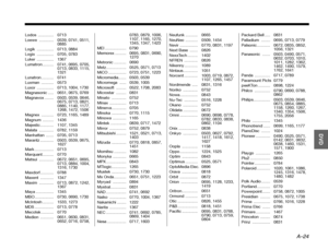 Page 99A–24
DanskItalianoSvenska
Deutsch Nederlands
English Français
Español
Lodos .............. 0713
Loewe  ............. 0539, 0741, 0511, 
0885
Logik ............... 0713, 0884
Logix ............... 0705, 0783
Luker ............... 1367
Lumatron.......... 0741, 0695, 0705,  0713, 0833, 1115, 
1321
Lunatron ........... 0741
Luxman ........... 0573
Luxor  ............... 0713, 1004, 1730
Magnasonic ..... 0651, 0675, 0769
Magnavox ........ 0503, 0539, 0646,  0675, 0713, 0821, 
0885, 1140, 1177, 
1268, 1472,...