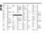 Page 90A–15
Dansk
Italiano
Svenska Deutsch
Nederlands English
Français Español
Windstar ........... 0282
Windy Sam  ...... 0556
Wintel .............. 0714
World  ............... 0451, 0236, 0463, 
0180
World-of-Vision  0865, 0877, 0880,  0890, 1217, 1289, 
1298
Worldview ........ 0455
Wyse ................ 1365
Xenius ............. 0634, 0661
Xiahua  ............. 0698, 0264, 0009,  0412, 0773, 0817
Xianghai ........... 0009
Xiangyang ....... 0264, 0412
Xiangyu ............ 0009
Xihu .................. 0264,...