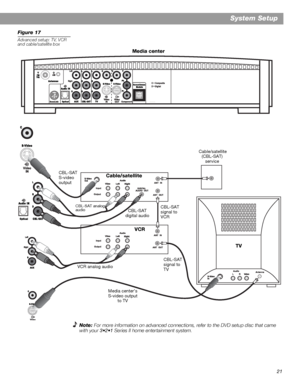 Page 2121
System Setup
Figure 17
Advanced setup: TV, VCR 
and cable/satellite box
Note: For more information on advanced connections, refer to the DVD setup disc that came 
with your 3•2•1 Series II home entertainment system.
Cable/satelliteCBL-SAT 
S-video 
output Cable/satellite
(CBL-SAT)
service
Media center’s 
S-video output 
to TVCBL-SAT 
signal to 
VCR
VCR analog audio
VCR
TV Media center
CBL-SAT 
signal to 
TV
CBL-SAT analog 
audioCBL-SAT 
digital audio
 