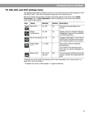 Page 4343
Changing Source Settings
TV, CBL-SAT, and AUX settings menu
The settings below affect programs on the TV, even when the source of the program is VCR, 
CBL/SAT or AUX. There are no separate setting menus for these sources.
Movie EQ, Range Compression and Mono Decoding appear in the menu only if Audio 
Processing is set to User Adjustable. Audio Processing can be found in the System 
menu under Audio options.
*Available only when Audio Processing is set to User Adjustable. See “Audio options” on 
page...