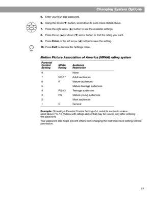 Page 5151
Changing System Options
5.Enter your four-digit password.
6.Using the down ( ) button, scroll down to Lock Discs Rated Above.
7.Press the right arrow ( ) button to see the available settings.
8.Press the up ( ) or down ( ) arrow button to find the rating you want.
9.Press Enter or the left arrow ( ) button to save the setting.
10.Press Exit to dismiss the Settings menu.
Motion Picture Association of America (MPAA) rating system
Example: Choosing a Parental Control Setting of 4, restricts access to...