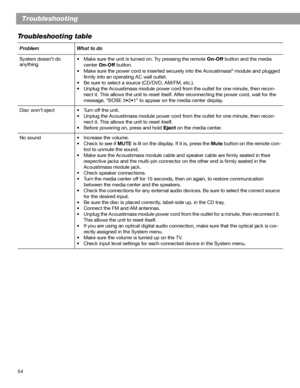 Page 5454
Troubleshooting
Troubleshooting table
Problem What to do
System doesn’t do 
anything• Make sure the unit is turned on. Try pressing the remote On-Off button and the media 
center On-Off button.
• Make sure the power cord is inserted securely into the Acoustimass
® module and plugged 
firmly into an operating AC wall outlet.
• Be sure to select a source (CD/DVD, AM/FM, etc.).
• Unplug the Acoustimass module power cord from the outlet for one minute, then recon-
nect it. This allows the unit to reset...