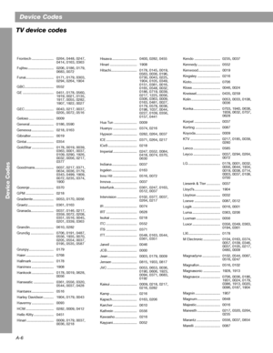 Page 62A-6
Device Codes
Device Codes 
Frontech ...................... 0264, 0448, 0247, 
0414, 0163, 0363 
Fujitsu .......................... 0206, 0186, 0179, 
0683, 0072 
Funai............................ 0171, 0179, 0303, 
0294, 0264, 1904 
GBC............................. 0552 
GE ............................... 0451, 0178, 0560, 
1919, 0021, 0135, 
1917, 0055, 0282, 
1907, 1922, 0027
GEC ............................. 0043, 0217, 0037, 
0205, 0072, 0516 
Geloso ......................... 0009 
General...