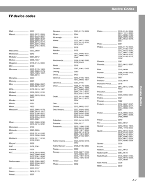 Page 63A-7
Device Codes
Device Codes 
Mark ............................ 0037 
Matsui.......................... 0211, 0272, 0355, 
0011, 0443, 0037, 
0544, 0208, 0235, 
0354, 0009, 0371, 
0036, 0516, 0177, 
0217, 0294, 0363, 
0035, 0487, 0072, 
0579
Matsushita................... 0250, 0650 
McMichael ................... 0043 
Mediator ...................... 0037, 0012 
Medion ........................ 0668, 1037 
Megatron ..................... 0178, 0145, 0003 
MEI .............................. 0185 
Memorex...