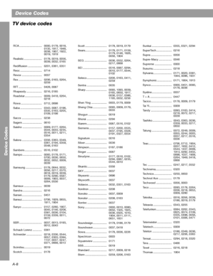 Page 64A-8
Device Codes
Device Codes 
RCA ............................. 0000, 0178, 0018, 
0135, 1917, 1948, 
0038, 1907, 1922, 
0019, 1919 
Realistic ....................... 0178, 0019, 0056, 
0039, 0032, 0165 
Rediffusion .................. 0201, 0361, 0351 
Reoc ............................ 0714 
Revox .......................... 0037 
Rex .............................. 0206, 0163, 0264, 
0259
RFT .............................. 0428, 0087 
Rhapsody .................... 0216, 0185 
Roadstar...