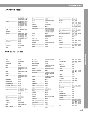 Page 65A-9
Device Codes
Device Codes VCR device codes
Thomson ..................... 0343, 0560, 0109, 
0205, 0399, 0198, 
0349, 0625, 0196 
Thorn ........................... 0499, 0535, 0037, 
0084, 0192, 0361, 
0512, 0035, 0074, 
0190, 0343, 0505, 
0072, 0104, 0193 
Thorn-Ferguson........... 0343 
TMK ............................. 0178, 0177, 0056 
Tomashi ....................... 0282 
Toshiba ........................ 0644, 1508, 1936, 
0035, 0243, 0618, 
0718, 1935, 0070, 
0508, 0650, 1918, 
1945, 0036, 0381...