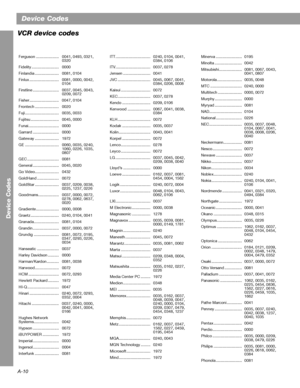 Page 66A-10
Device Codes
Device Codes 
Ferguson ..................... 0041, 0493, 0321, 
0320
Fidelity ......................... 0000 
Finlandia ...................... 0081, 0104 
Finlux ........................... 0081, 0000, 0042, 
0104
Firstline ........................ 0037, 0045, 0043, 
0209, 0072 
Fisher........................... 0047, 0104 
Frontech ...................... 0020 
Fuji............................... 0035, 0033 
Fujitsu .......................... 0045, 0000...