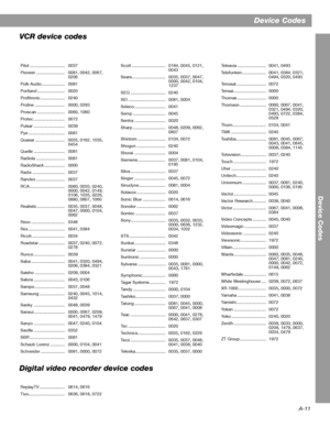 Page 67A-11
Device Codes
Device Codes 
Pilot ............................. 0037 
Pioneer ........................ 0081, 0042, 0067, 
0206
Polk Audio ................... 0081 
Portland ....................... 0020 
Profitronic .................... 0240 
Proline ......................... 0000, 0293 
Proscan ....................... 0060, 1060 
Protec .......................... 0072 
Pulsar .......................... 0039 
Pye .............................. 0081 
Quasar ......................... 0035, 0162, 1035,...