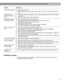 Page 5555
Troubleshooting
Customer service
For additional help in solving problems, contact Bose® Customer Service. Refer to the 
address list included in the carton. Sound, but no picture • Make sure the TV is on.
• When playing a DVD or other video source, make sure the TV is set to the correct video 
input.
Remote control is 
inconsistent or does not 
work• Check batteries and their polarity (+ and –). See “Replacing the remote control batteries” 
on page 53.
• Point the remote control at the media center....