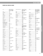 Page 57A-1
Device Codes
Device Codes
Cable box device codes
ABC ............................. 0003, 0008, 0014, 
0007, 0013, 0047, 
0011, 0017, 0001 
ADB ............................. 1063 
Ajinvision ..................... 1271 
Alcate .......................... 0896, 0897 
Allegro ......................... 0315, 0153 
Americast .................... 0899 
Antronix ....................... 0022 
Anvision ....................... 0211, 0111 
Archer .......................... 0797, 0153, 0022 
Belcor...