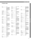 Page 63A-7
Device Codes
Device Codes 
Mark ............................ 0037 
Matsui.......................... 0211, 0272, 0355, 
0011, 0443, 0037, 
0544, 0208, 0235, 
0354, 0009, 0371, 
0036, 0516, 0177, 
0217, 0294, 0363, 
0035, 0487, 0072, 
0579
Matsushita................... 0250, 0650 
McMichael ................... 0043 
Mediator ...................... 0037, 0012 
Medion ........................ 0668, 1037 
Megatron ..................... 0178, 0145, 0003 
MEI .............................. 0185 
Memorex...