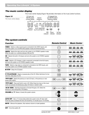 Page 2018 December 20, 2001 AM191409_01_V.pdf
Operating Your Lifestyle® 12 System
The music center display
This music center display (Figure 18) provides information on the music center functions.
Figure 18
The music center display
The system controls
Function
VIDEO - Selects a video sound source connected to the VIDEO inputs, and
turns the system on (in SURROUND speaker mode and enhanced bass).
AM/FM - Selects the radio and turns the system on (in STEREO speaker mode).
When the radio is on, switches between AM...