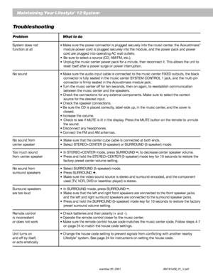 Page 2826 December 20, 2001 AM191409_01_V.pdf
Maintaining Your Lifestyle® 12 System
Troubleshooting
Problem What to do
System does not• Make sure the power connector is plugged securely into the music center, the Acoustimass®
function at all module power cord is plugged securely into the module, and the power pack and power
cord are plugged into operating AC wall outlets.
•Be sure to select a source (CD, AM/FM, etc.).
•Unplug the music center power pack for a minute, then reconnect it. This allows the unit to...