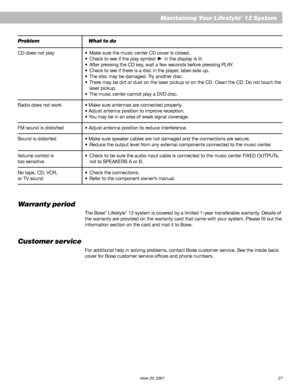 Page 29AM191409_01_V.pdf   December 20, 2001 27
Maintaining Your Lifestyle® 12 System
Problem What to do
CD does not play•Make sure the music center CD cover is closed.
•Check to see if the play symbol 
  in the display is lit.
•After pressing the CD key, wait a few seconds before pressing PLAY.
•Check to see if there is a disc in the player, label-side up.
•The disc may be damaged. Try another disc.
•There may be dirt or dust on the laser pickup or on the CD. Clean the CD. Do not touch the
laser pickup.
•The...