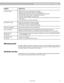 Page 29AM191409_01_V.pdf   December 20, 2001 27
Maintaining Your Lifestyle® 12 System
Problem What to do
CD does not play•Make sure the music center CD cover is closed.
•Check to see if the play symbol 
  in the display is lit.
•After pressing the CD key, wait a few seconds before pressing PLAY.
•Check to see if there is a disc in the player, label-side up.
•The disc may be damaged. Try another disc.
•There may be dirt or dust on the laser pickup or on the CD. Clean the CD. Do not touch the
laser pickup.
•The...