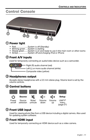 Page 11English – 11
CONTROLS AND INDICATORS
Control Console
Power light
 Red .....................System is off (Standby)
 Blinking green ....System is starting
 Steady green ......System is on and ready to use in the main room or other rooms
 Amber.................System off and charging iPod or iPhone
Front A/V inputs
Used for temporarily connecting an audio/video device such as a camcorder.
Headphones output
Accepts stereo headphones with a 3.5 mm stereo plug. Volume level is set by the 
volume controls....