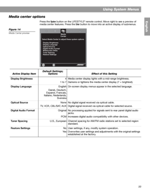 Page 3333
Using System Menus
English
Media center options
Press the System button on the LIFESTYLE® remote control. Move right to see a preview of 
media center features. Press the 
Enter button to move into an active display of submenus.
Figure 14
Media Center previewMedia
Center
Select Media Center to adjust these system options
Display Brightness
Display Language
Optical Source
Digital Audio Format
Widescreen DVDs
Tu n e r  Sp a c i n g  
Restore Settings
Active Display ItemDefault Settings; 
OptionsEffect...